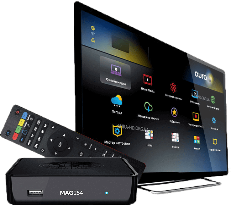 best iptv device